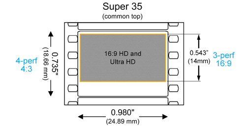 4-perf Super 35 (via wolfcrow.com)